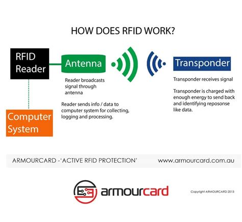 carte protection rfid|what does rfid protection mean.